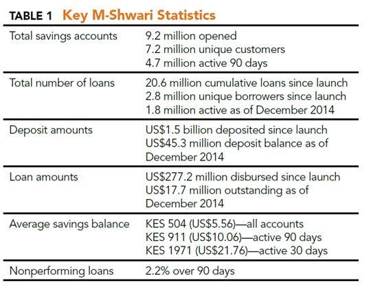 M-Shwari